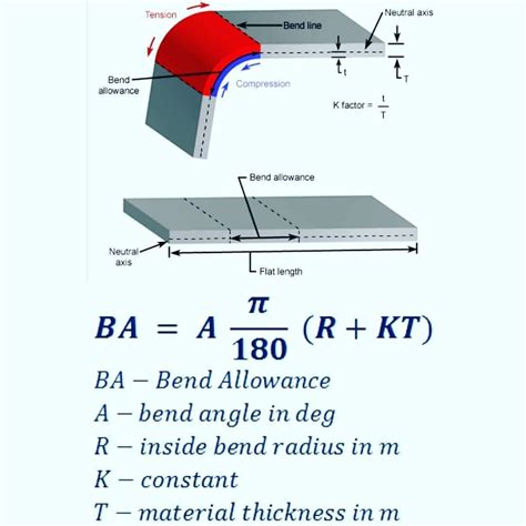 minimum bend radius formula for sheet metal|sheet metal bending chart.